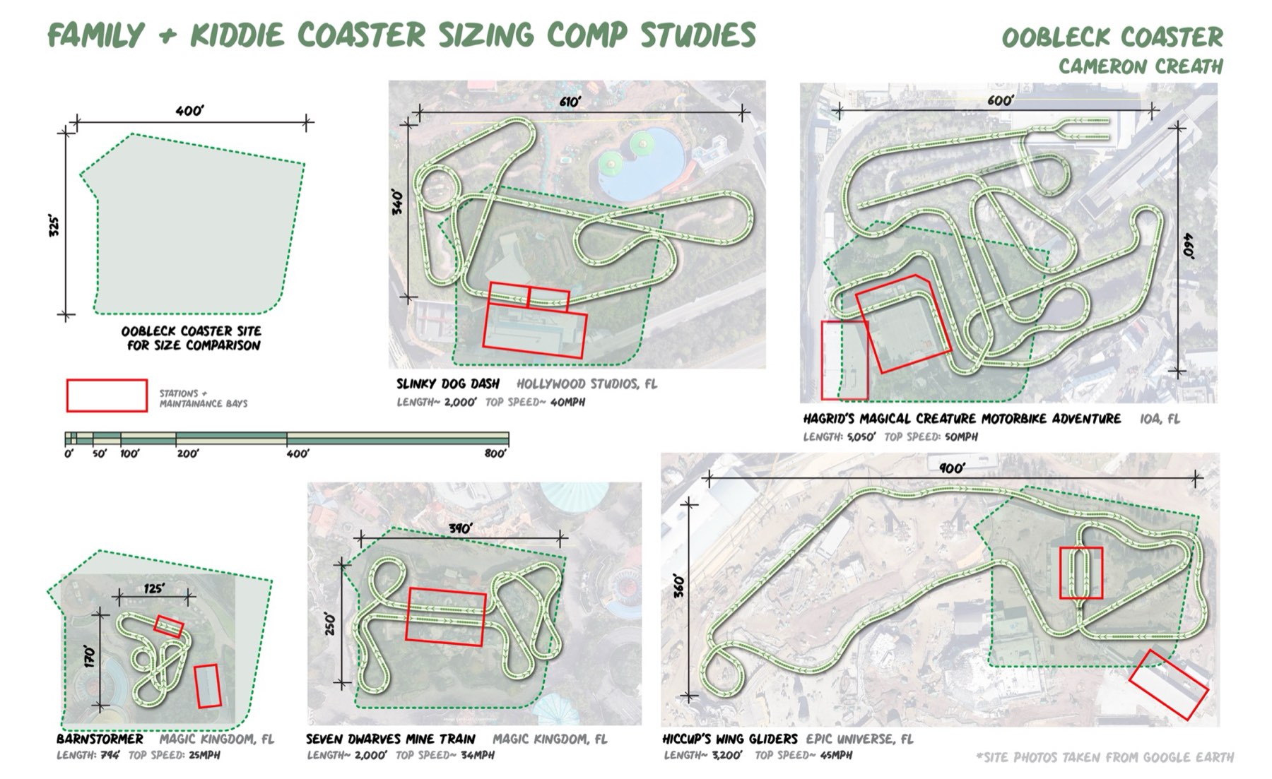 Comparison of family coaster footprints: Slinky Dog Dash, Hagrid’s, Seven Dwarfs Mine Train, Barnstormer, Hiccup’s Wing Gliders
