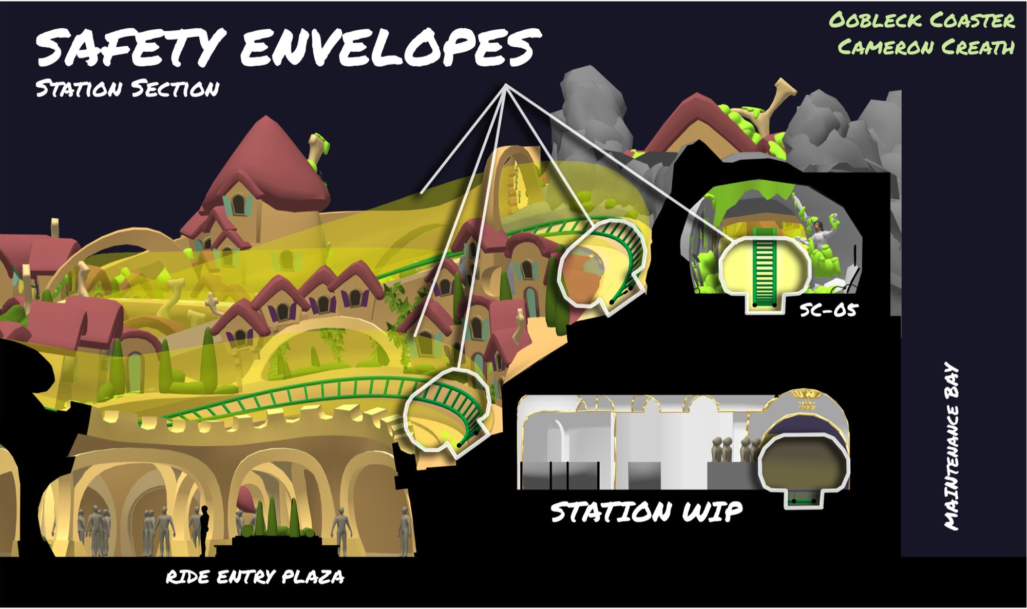 Safety envelopes through the station section