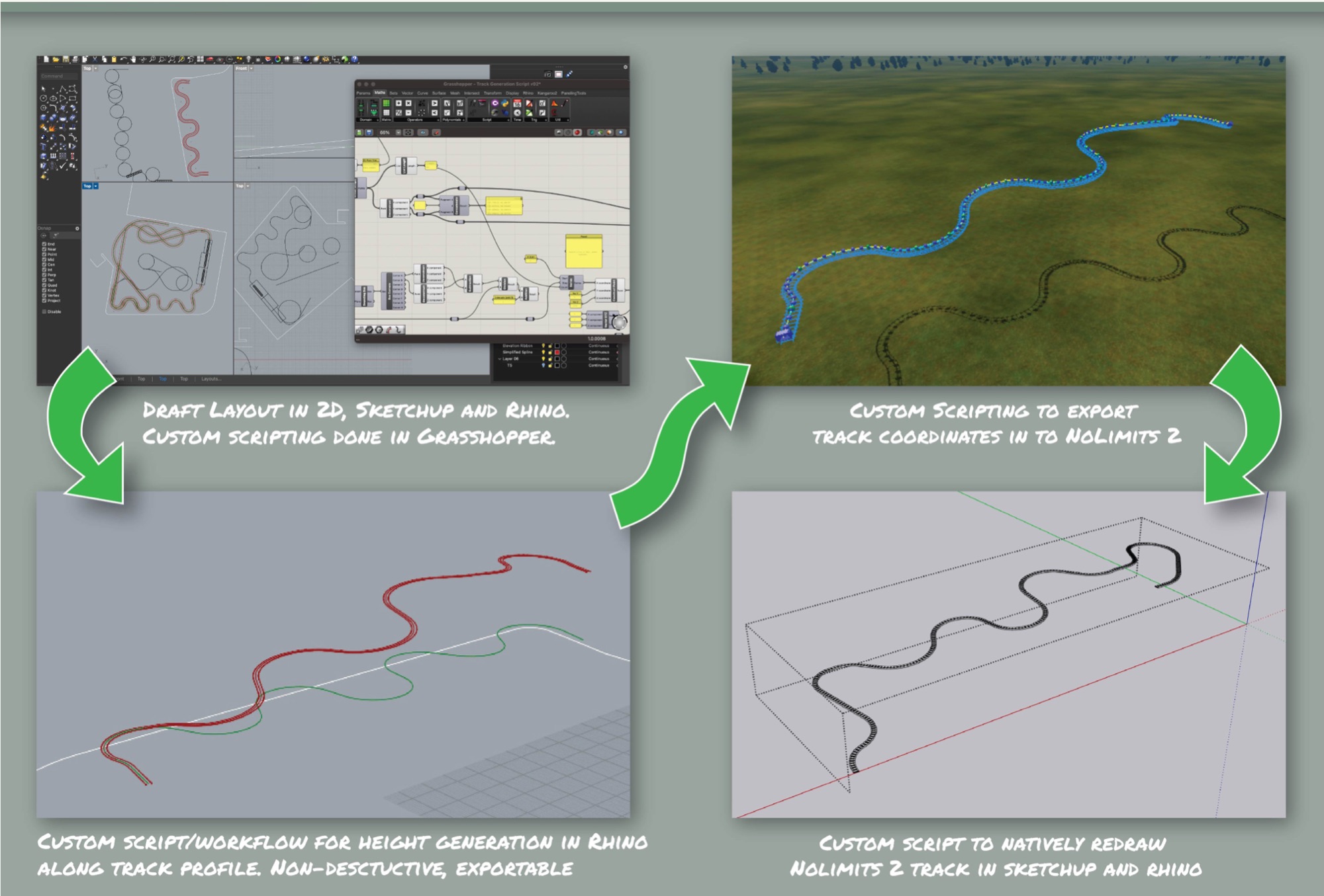 Custom scripts that move track between SketchUp, Rhino, Grasshopper and No Limits 2