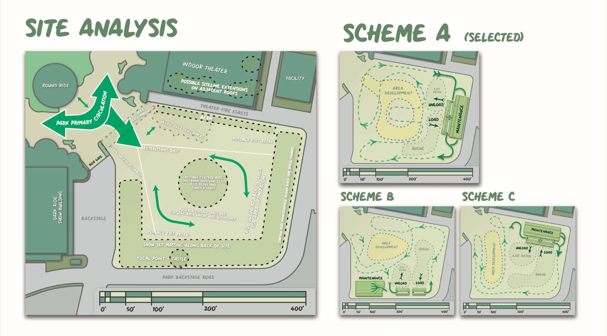 Site analysis drawing
